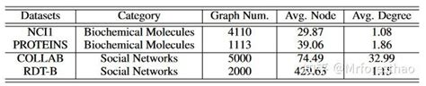 Graph Contrastive Learning With Augmentations阅读笔记 知乎