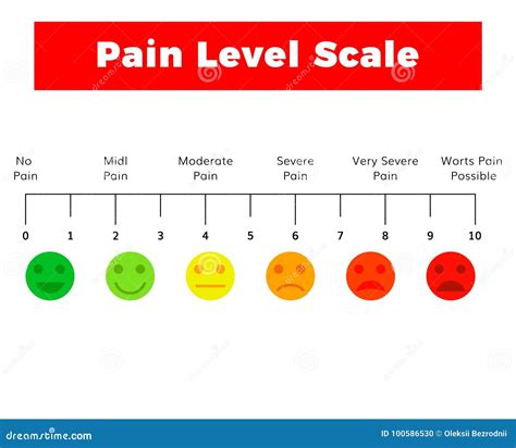 Visual Pain Scale Faces Printable