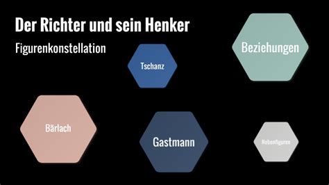 Der Richter Und Sein Henker Figurenkonstellation By Noah Weber On Prezi