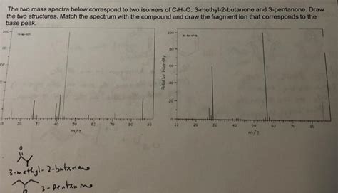 Solved The Two Mass Spectra Below Correspond To Two Isomers Chegg