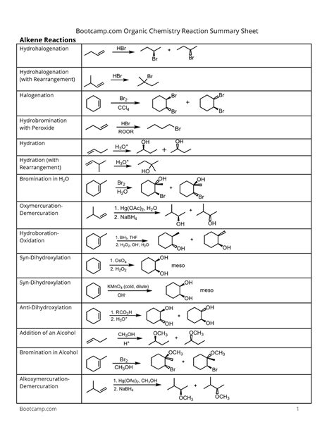 Bootcamp Oc Reactions Cheat Sheet Bootcamp Organic Chemistry