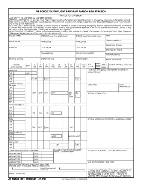 Af 1181 Ef V3 1996 2022 Fill And Sign Printable Template Online Us