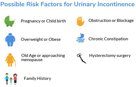 Urinary Incontinence - Best Physiotherapist in Indirapuram ...