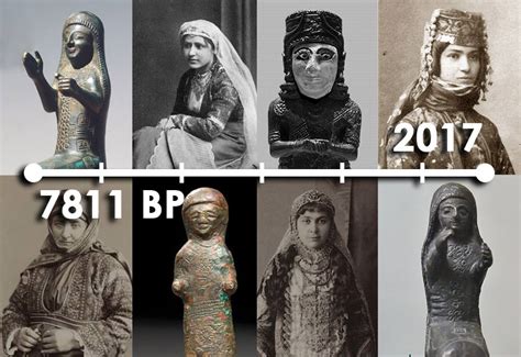 Armenian People Physical Characteristics