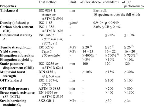 Hdpe Geomembrane Specifications Download Table