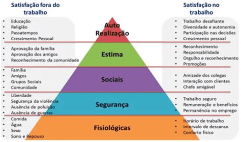 Recursos Humanos Nas Pequenas Empresas E M Dias Empresas