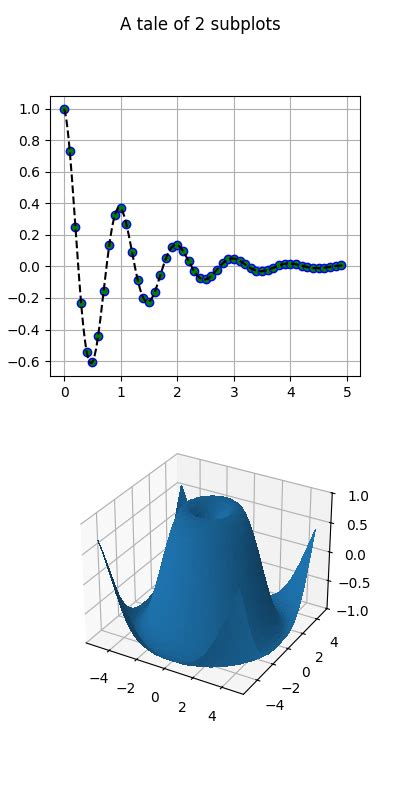 2d And 3d Axes In Same Figure Matplotlib 3 4 1 Documentation 18540 Hot Sex Picture