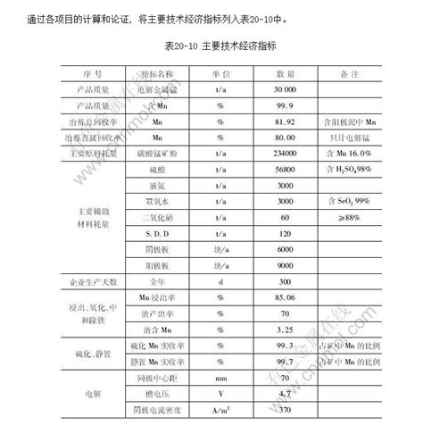 3万ta电解金属锰工厂初步设计阶段时主要技术经济指标 有色金属在线