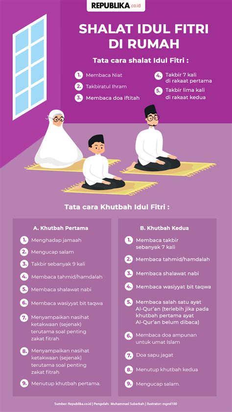 Contoh Susunan Sholat Idul Fitri Filtrujillo