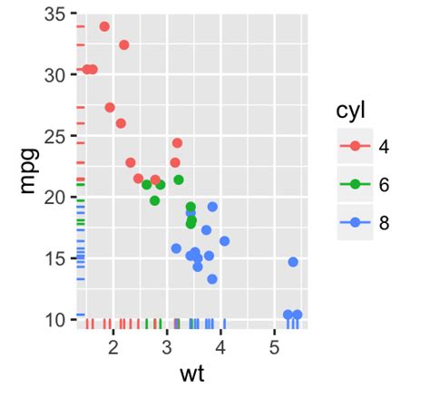 Outstanding Ggplot2 Xy Plot Axis R