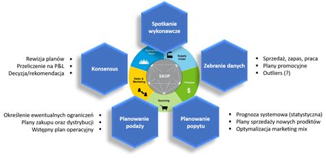 Logistyka sklepu internetowego Co przemyśleć Logistyka po prostu