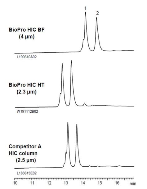 Biopro Hic Bf Ymc Singapore