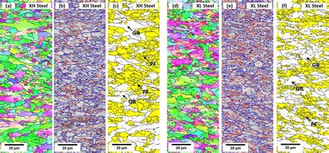 Ebsd Inverse Pole Figure Ipf Image Quality Iq And Grain