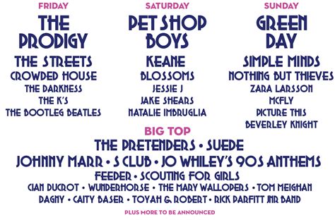 Barclaycard Presents The Isle Of Wight Festival 20th 23rd June 2024