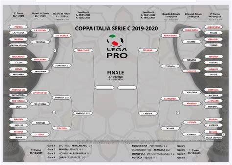 Gianluca Di Marzio Serie C Le Date Delle Semifinali Di Coppa Italia