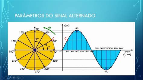 Corrente Alternada Parâmetros do Sinal Alternado Senoidal YouTube