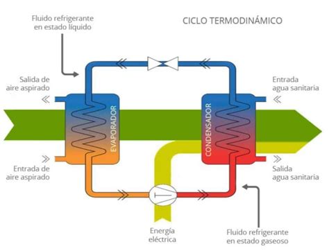 Gu A Completa Sobre La Aerotermia Quim Service