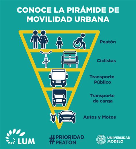 Construcci N De La Movilidad Urbana Sustentable En M Rida Avances Y