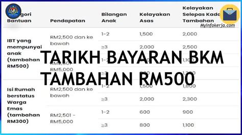 Tarikh Bayaran Bkm Tambahan Rm Jawatan Kosong