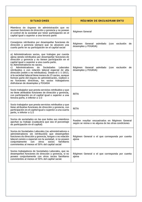 Encuadramiento Seguridad Social Socios Y Administradores Laboral