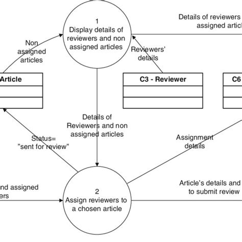 Use Case Diagram for a University Course Registration System | Download