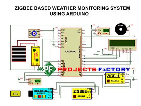 Zigbee Based Weather Monitoring System Using Arduino