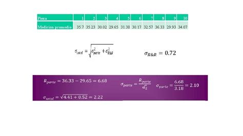 Calidad De Las Mediciones Repetibilidad Y Reproducibilidad Rr