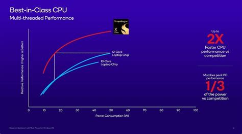 Le Snapdragon X Elite S Chauffe Dans Geekbench Au Niveau Des