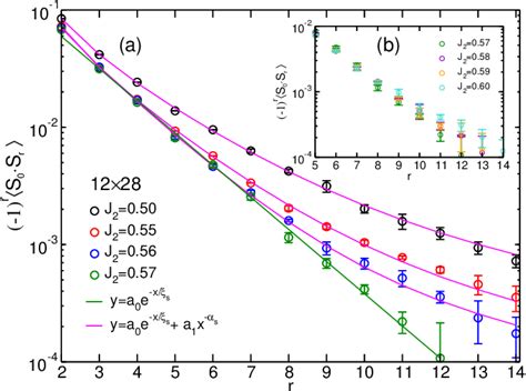 Pdf Gapless Quantum Spin Liquid And Global Phase Diagram Of The Spin