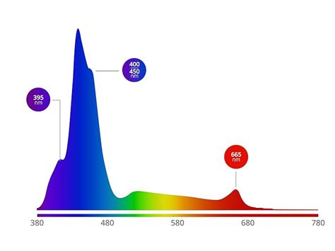 NICREW HyperReef Aquarium LED Reef Light 30W Dimmable Full Spectrum