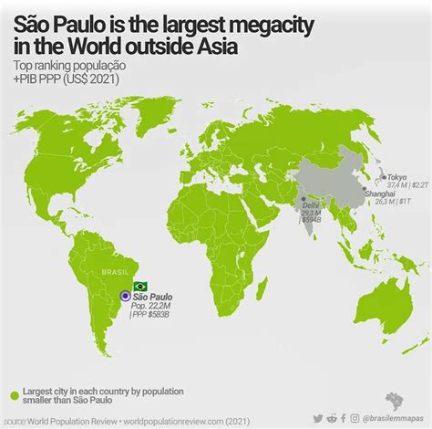 Megacidade Do Brasil - São Paulo é a maior megacidade do mundo fora da Ásia : r/brasilivre