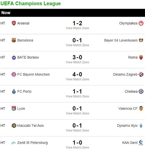 Porto 2 1 Chelsea Uefa Champions League Result Plus Barcelona Bayern