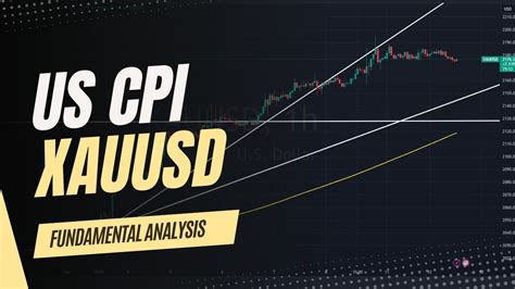 Us Cpi Data Forecast Us Core Inflation Rate Mom Forecast Xauusd