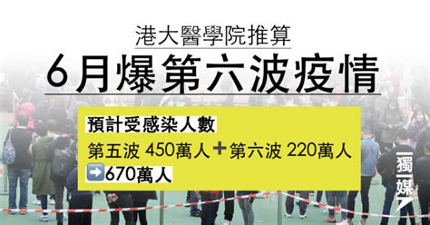 港大醫學院推算6月爆第六波疫情 多220萬人感染 獨媒報導 獨立媒體