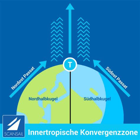 Treibstoff Der Segel Globale Windsysteme Scansail