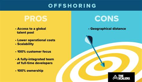 Outsourcing Vs Offshoring Whats The Best Model For Business