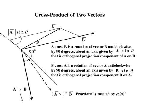 Cross Product As Rotation Of One Vector By 90 Degree Download