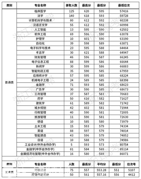 招办面对面 浙大城市学院：新增3个招生专业！开设20余个特色班、实验班、产业班！—中国教育在线