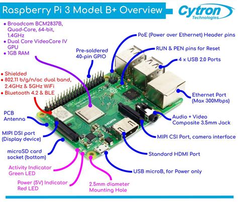 Raspberry Pi 3 Model B