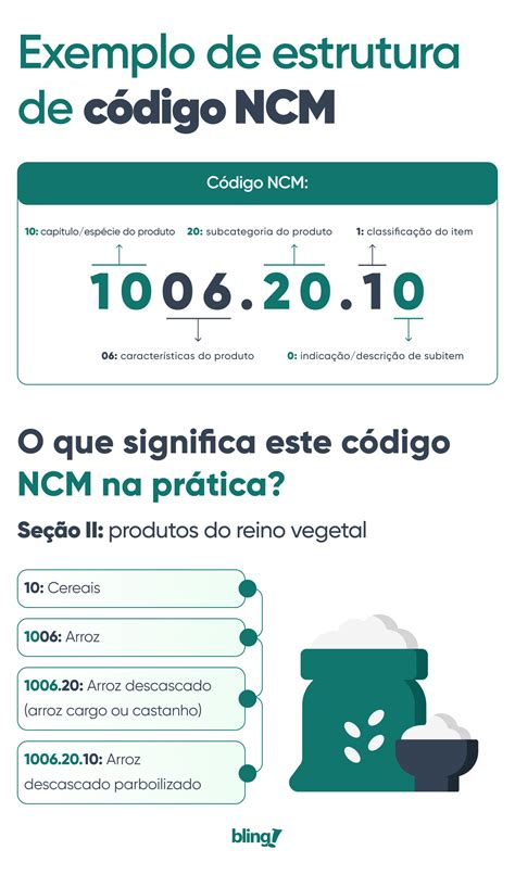 Como Saber O Ncm De Um Produto - Código NCM de produtos: guia para vender sem problemas