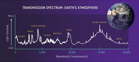 Space Telescope Science Institute On Twitter A Spectrum That Varies