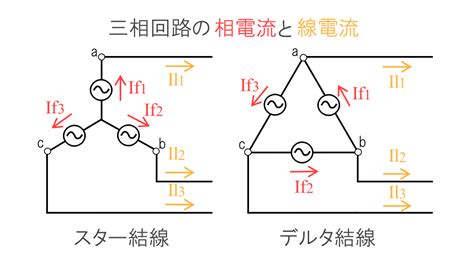 【電気を学ぶ】三相交流回路（スター結線とデルタ結線） | 電気研修生のノート