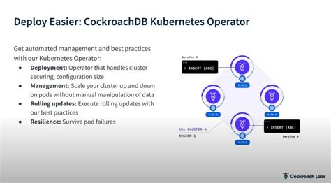 The Architecture of Distributed Databases with / Cockroach Labs - Data on Kubernetes Community