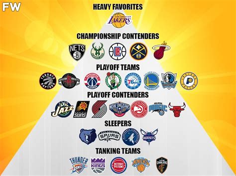 NBA Pyramid Rankings: Los Angeles Lakers Are Heavy Favorites For The ...