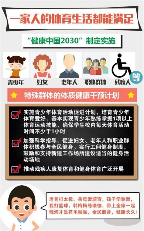 十四张图清晰看懂《“健康中国2030”规划纲要》 政策 搜狐体育