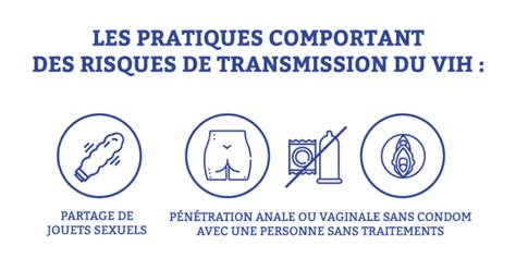 VIH Sida Comment prévenir la transmission du VIH Sida PVSQ