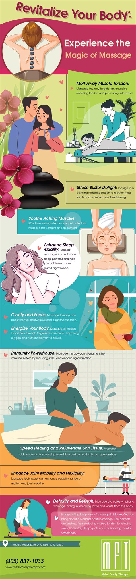 Massage Tutorial Infographic