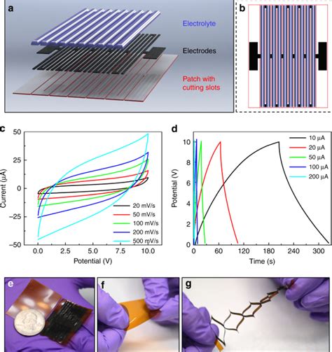 Kirigami Inspired Highly Stretchable Micro Supercapacitor Patches