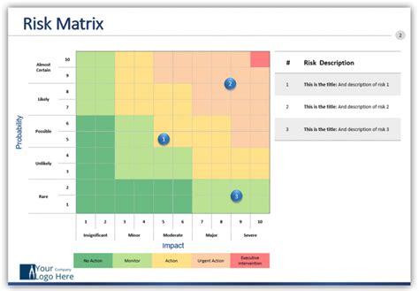 Risk Matrix – TemplateTom.com