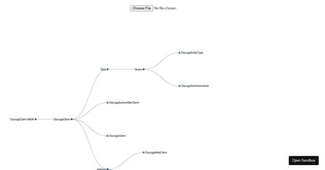 Vue D Tree Forked Codesandbox